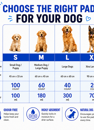 Dog and Puppy Pee Pads Disposable with 5-Layer Leak-Proof Design and Quick-Dry Surface for Potty Training, High Absorbent