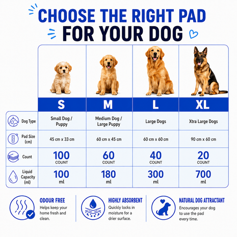 Dog and Puppy Pee Pads Disposable with 5-Layer Leak-Proof Design and Quick-Dry Surface for Potty Training, High Absorbent