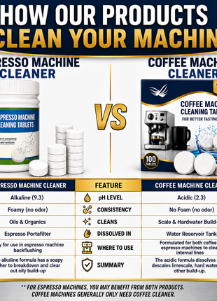 Espresso Machine Cleaning Tablets | All Brands Machine Compatible | Expresso Machine Backflush Oil Remover