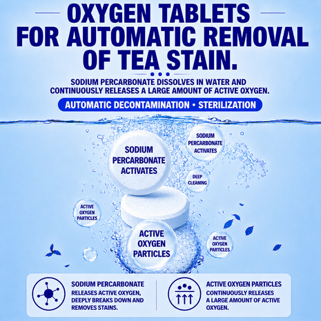 Tea Stain Remover Tablets – Fully Automatic Cleaning for Cups, Mugs, Tea Pots, Fabric & Utensils (Food Grade) Pack Of 30