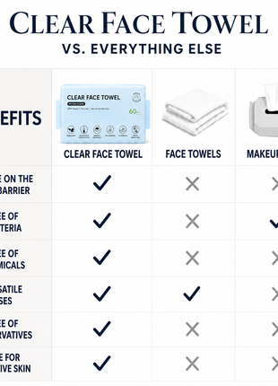 Disposable Face Towels XL,Acne Fighting Biodegradable Face Towel, Ultra Soft for Sensitive Skin, Eco-Friendly Facial Towels for Cleansing & Drying